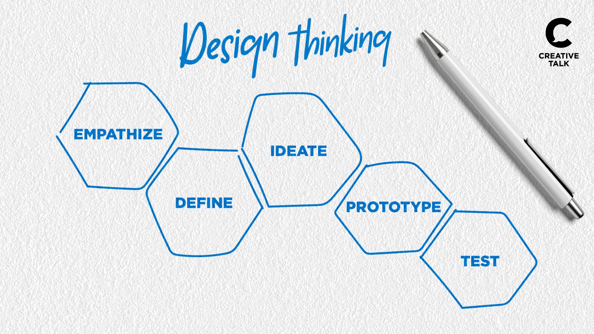 เทคนิคแก้ปัญหาธุรกิจ ปิดจบใน 5 ขั้น ด้วย Design Thinking Process