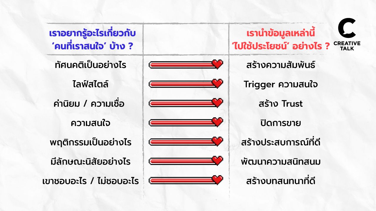 Customer Insight ก็เหมือนการจีบกัน ถ้ารู้จัก รู้ใจเขามากพอ เราจะมัดใจลูกค้าได้ รวมเทคนิคพิชิตใจ ใช้ได้จริง