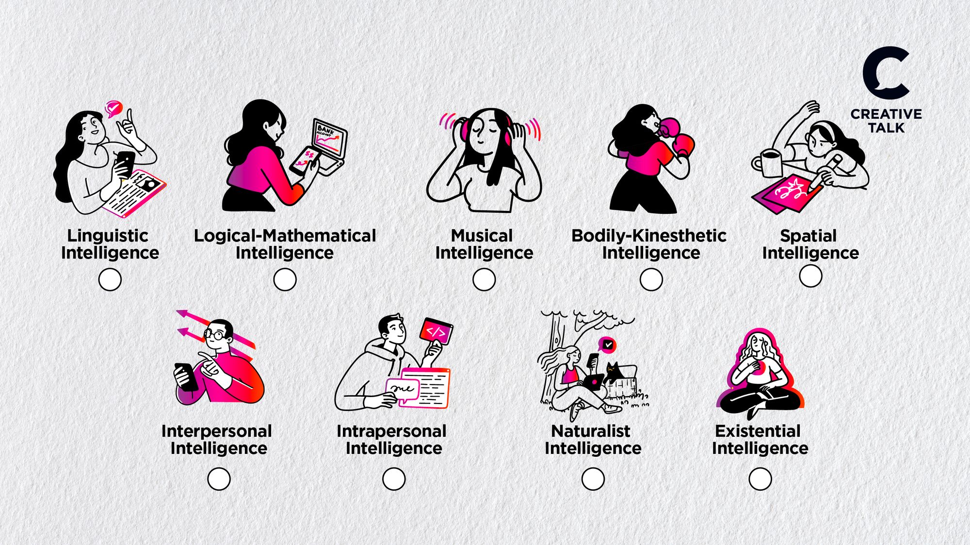 แบบทดสอบหาจุดแข็งด้วย Multiple Intelligences จริง ๆ แล้วเราถนัดอะไรกันแน่