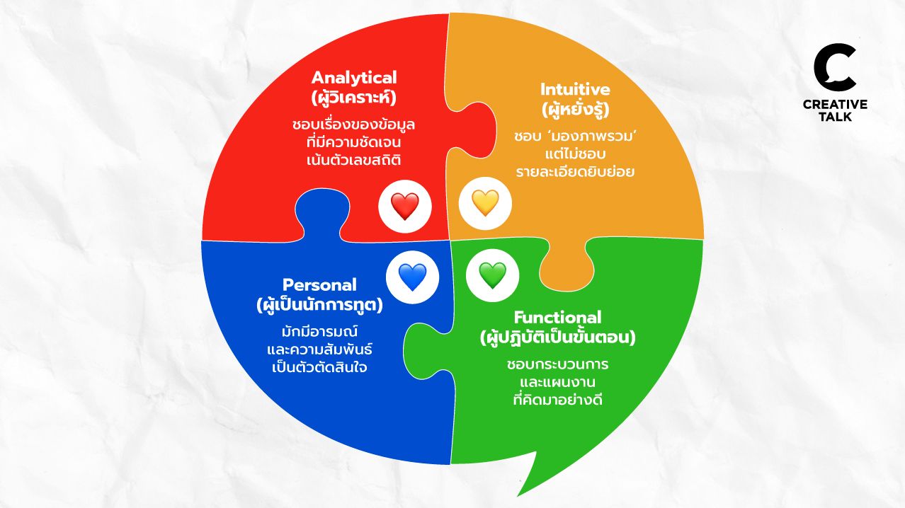 รู้จัก The 4 Main Communication Styles แบบทดสอบว่าเราเป็นนักสื่อสารประเภทไหน