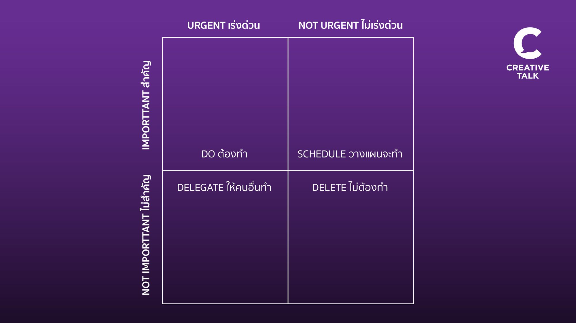 เทคนิค Prioritization ตัวช่วยจัดลำดับความคิด ทำงานสำเร็จได้จริง