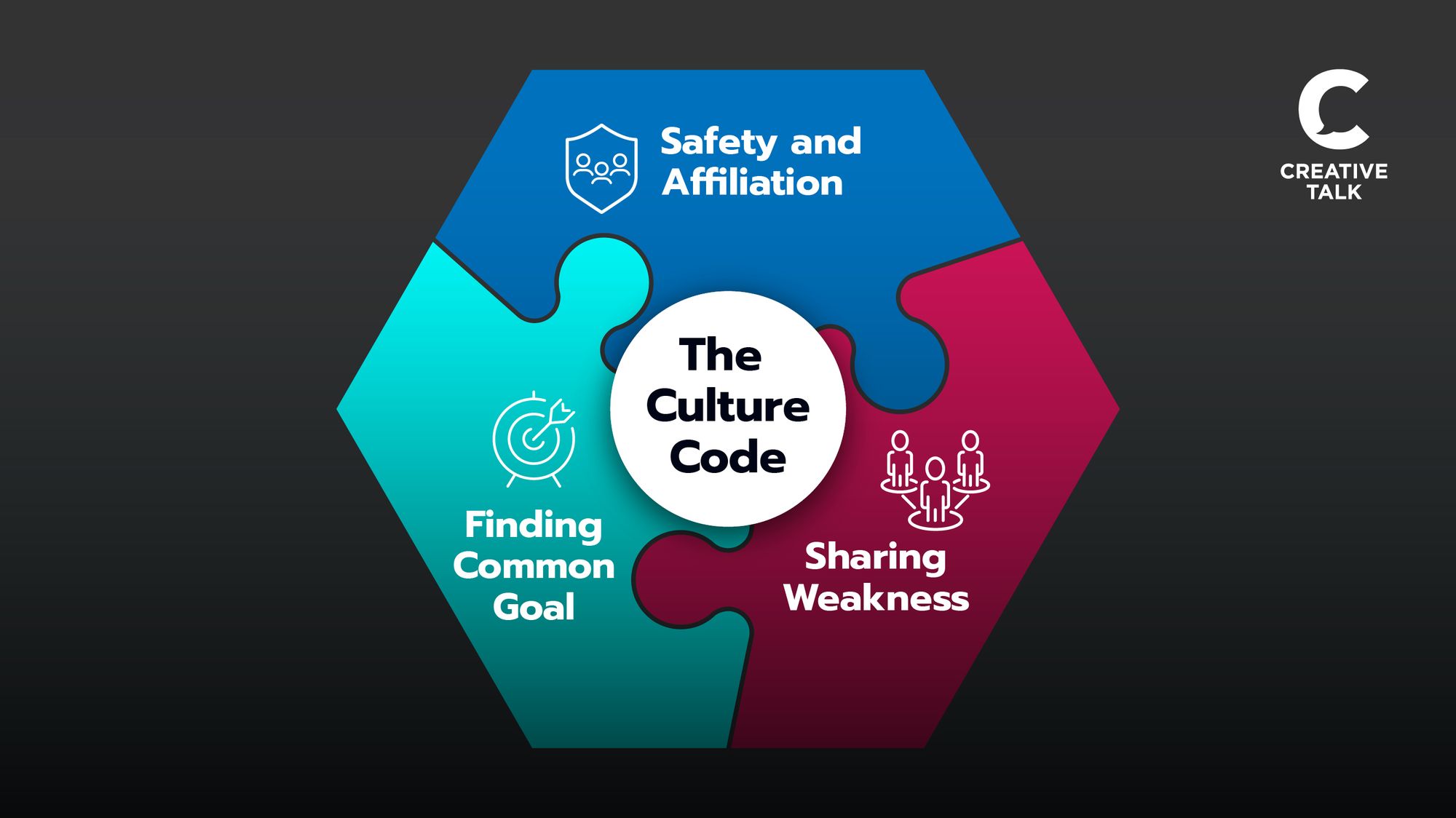 3 เทคนิคสร้างทีมแกร่งให้ชนะทีมรวมคนเก่งแบบผู้นำ จากหนังสือ The Culture Code