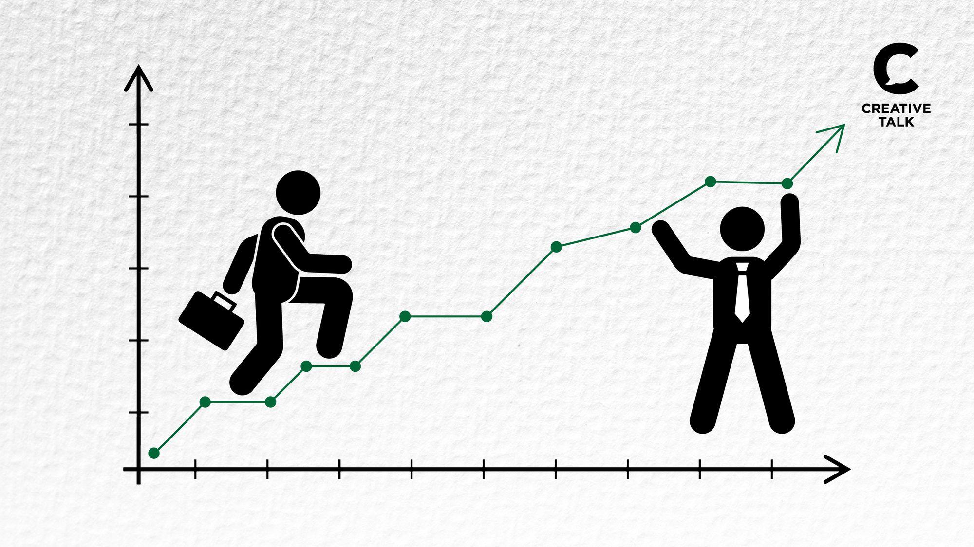 5 ขั้นตอน ดีลกับลูกน้อง "Underperformer"