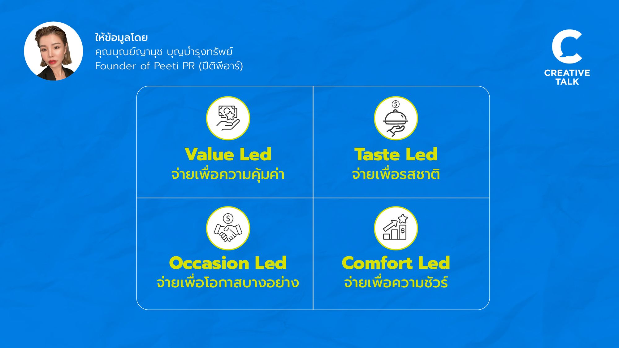 ถอดรหัสเข้าใจผู้บริโภคอย่างแท้จริงด้วย ‘4 Led’ แบรนด์ต้องตอบให้ได้ว่าอยู่จุดไหนในใจของผู้บริโภค