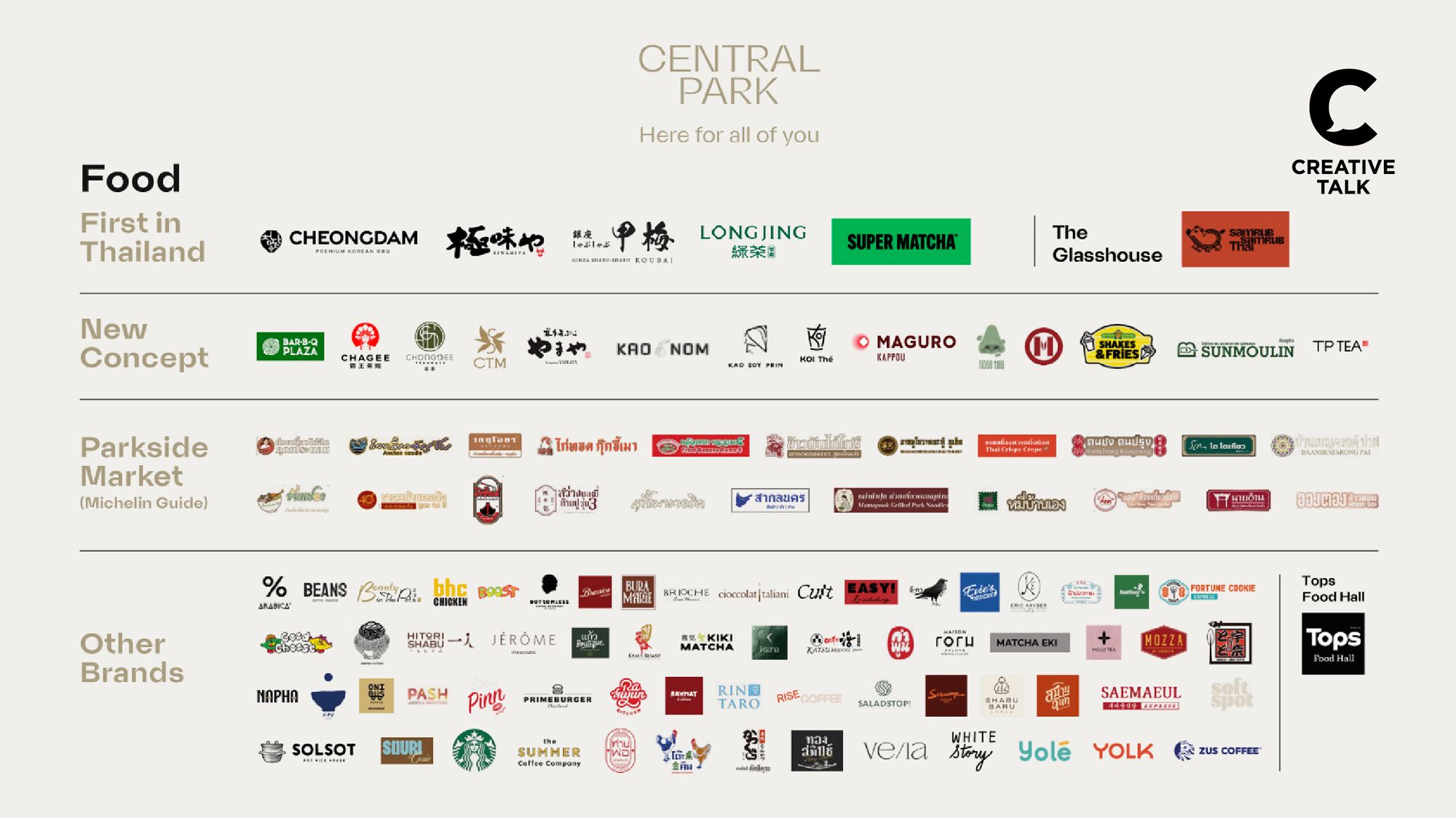 รวมแบรนด์ ร้านอาหารใน Central Park ยกระดับกรุงเทพฯ สู่มหานครระดับโลก