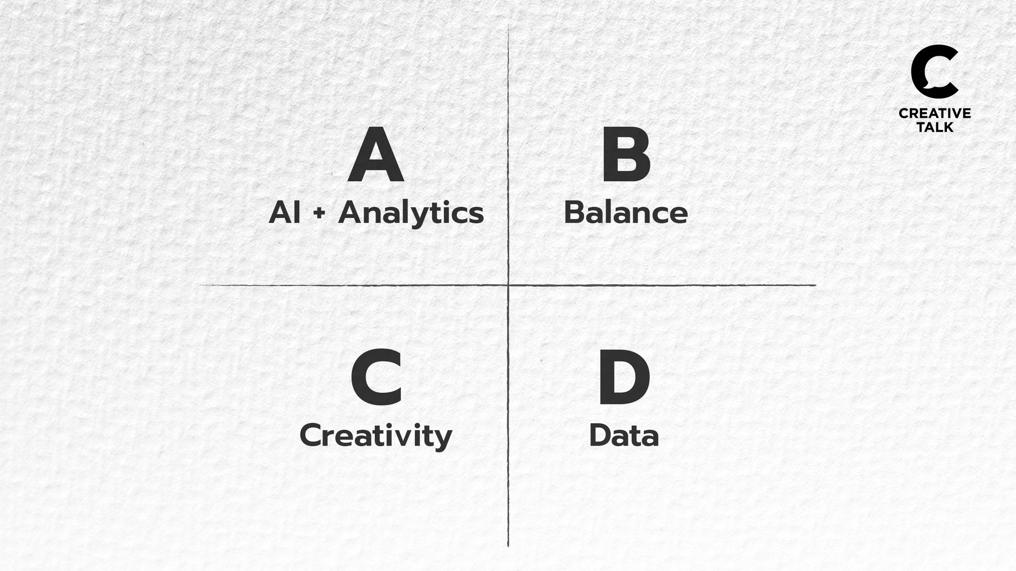 สูตรการตลาด ABCD เปลี่ยนแบรนด์เล็กให้ 'ตะโกนดัง' โดยไม่ต้องเผางบ