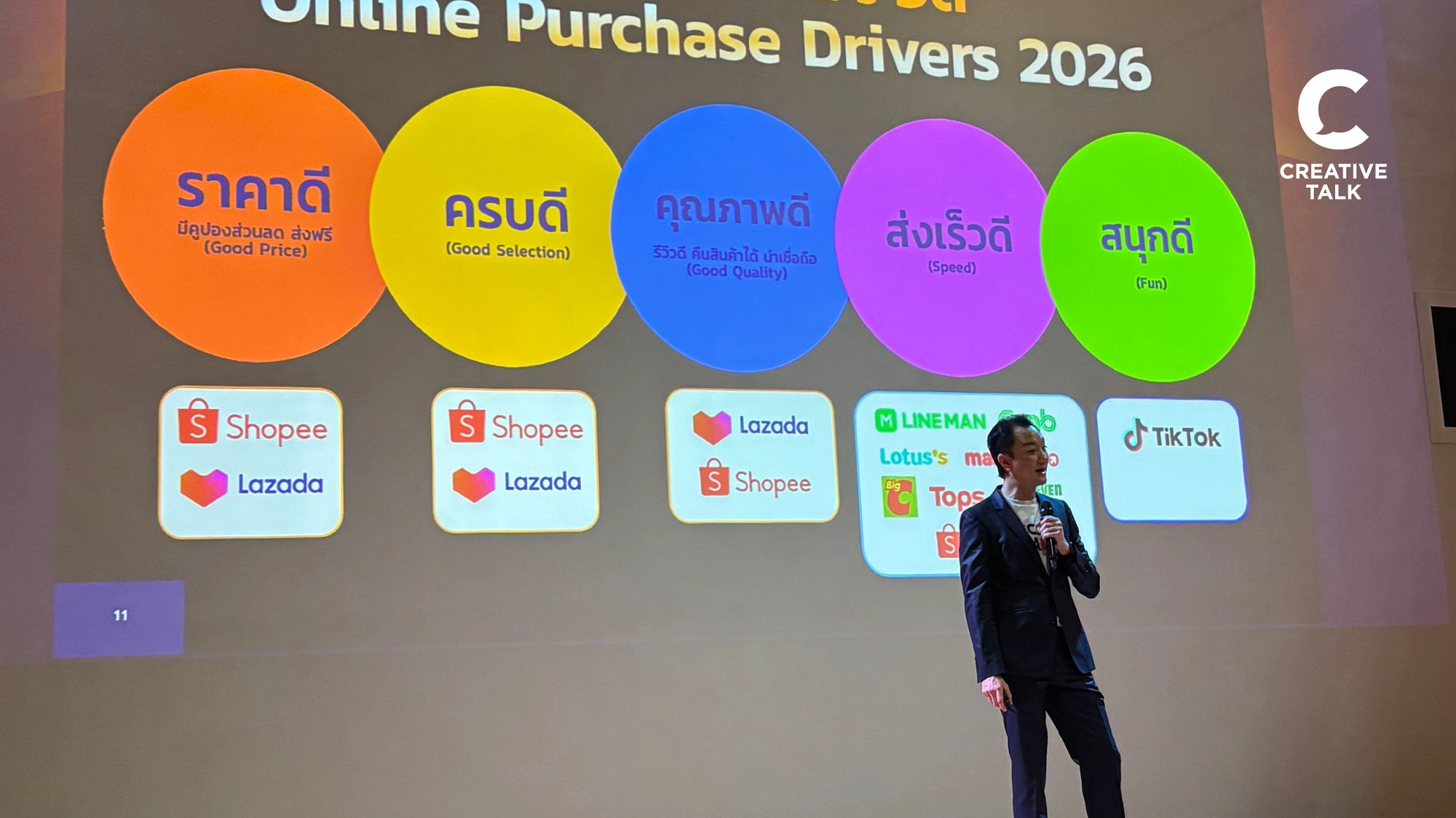 เปิดสูตรลับ ‘5ดี’ ขายยังไงให้ E-commerce ไทยได้ไปต่อในปี 2026 จากงาน ECOM TALK 2026