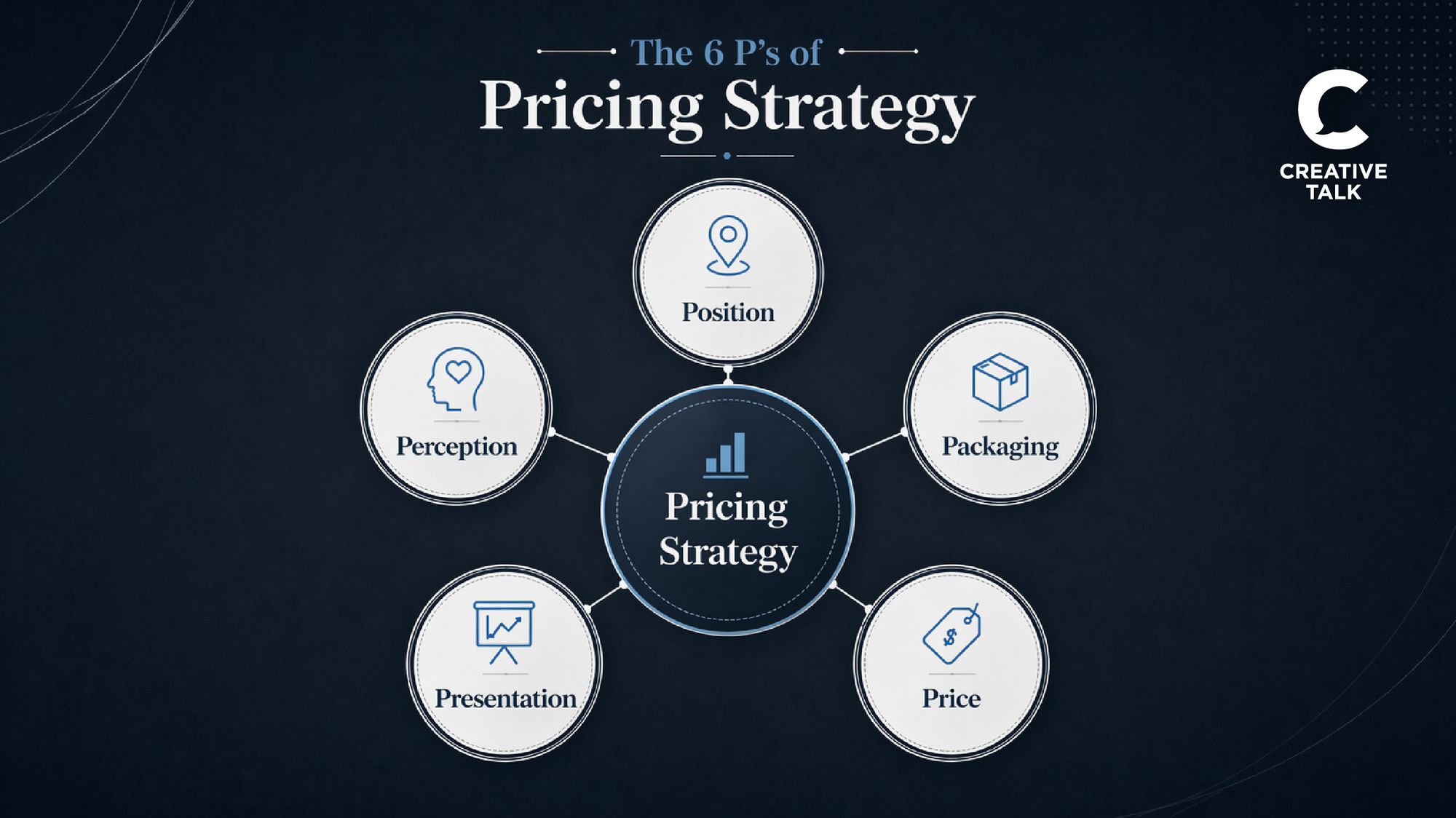 รู้จัก The 6 P’s of Pricing Strategy กลยุทธ์การตั้งราคาให้ธุรกิจโตได้จริง