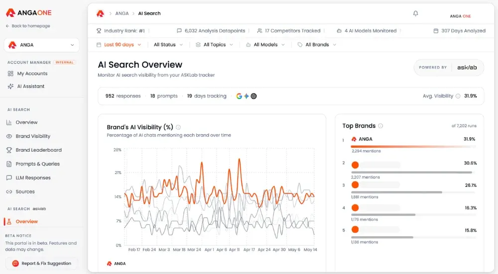 ANGA ONE Dashboard