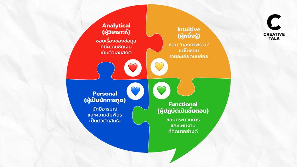 The 4 Main Communication Styles แบบทดสอบว่าเราเป็นนักสื่อสารประเภทไหน