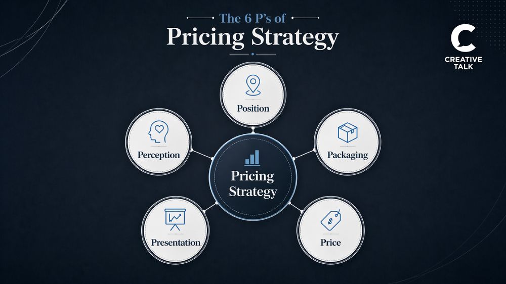รู้จัก The 6 P’s of Pricing Strategy กลยุทธ์การตั้งราคาให้ธุรกิจโตได้จริง