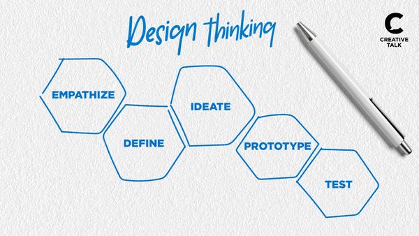 เทคนิคแก้ปัญหาธุรกิจ ปิดจบใน 5 ขั้น ด้วย Design Thinking Process