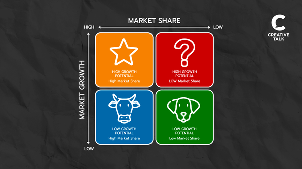 รู้จัก BCG Growth-Share Matrix ตาราง 4 ช่อง วิเคราะห์จุดแข็ง แก้จุดอ่อน