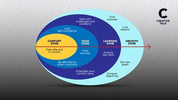 Comfort Zone ช่วยให้เราสบายใจ แต่ไม่ได้ช่วยให้เราพัฒนา เพิ่มทักษะใหม่ในทุกวัน ด้วยการเข้าใจ Comfort Zone Map