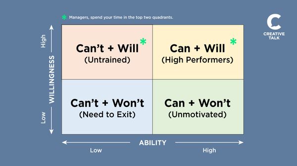 พัฒนาทีม สร้างแรงจูงใจ ด้วยเทคนิค The Skill / Will Matrix