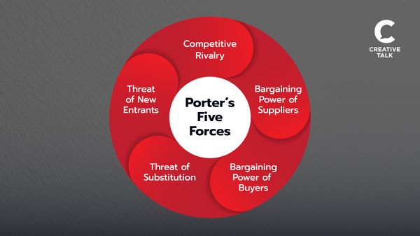 เทคนิค Porter’s Five Forces ตัวช่วยรับมือกับความไม่แน่นอนในการทำธุรกิจ