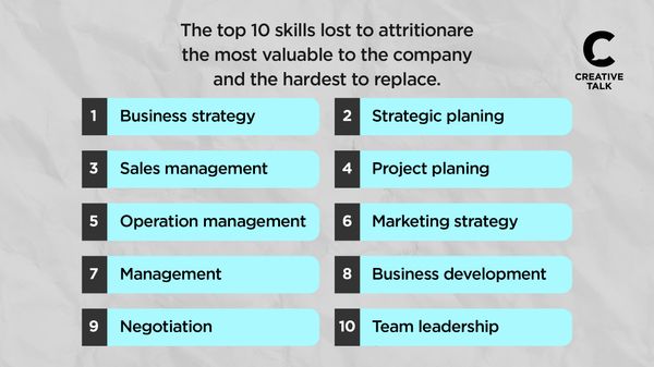 สรุปเทรนด์ และ 10 ทักษะสำคัญที่องค์กรมักสูญเสีย จาก Workplace Learning Report 2025