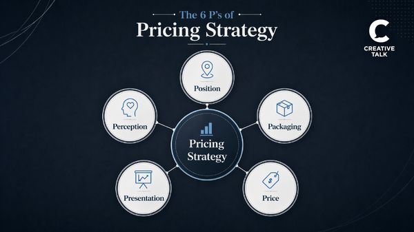 รู้จัก The 6 P’s of Pricing Strategy กลยุทธ์การตั้งราคาให้ธุรกิจโตได้จริง