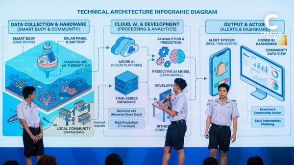 เมื่อ AI ไม่ใช่แค่ทักษะ แต่คือเครื่องมือเปลี่ยนอนาคตของเด็กไทย