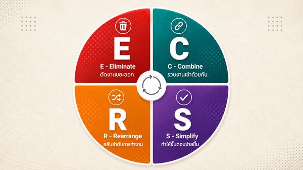 รู้จัก ECRS Framework: เครื่องมือจัดการงานล้น ตัดงานซ้ำซ้อน เพิ่ม Productivity 