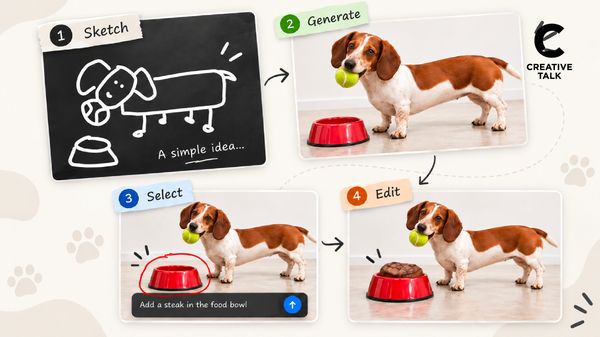 อัปเดต 8 ฟีเจอร์ใหม่ใน GPT Image 2.5 แก้ภาพตรงใจแบบไม่ต้องแก้ใหม่หลายรอบ