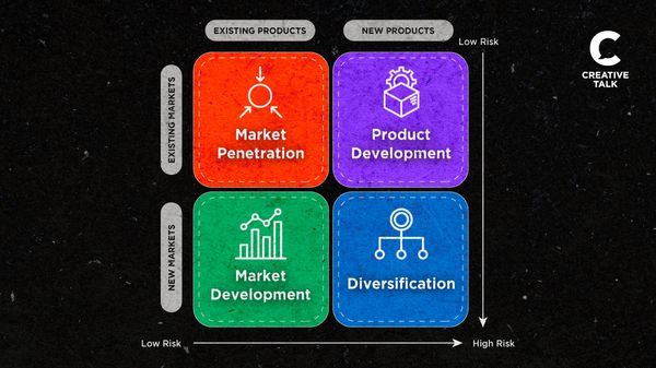 เจาะลึก Ansoff Matrix: 4 กลยุทธ์การเติบโตที่ผู้บริหารต้องรู้ และวิธีเลือกให้ถูกกับจังหวะของธุรกิจ