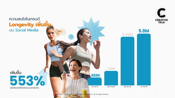 Health & Wellness Trends on Social Media