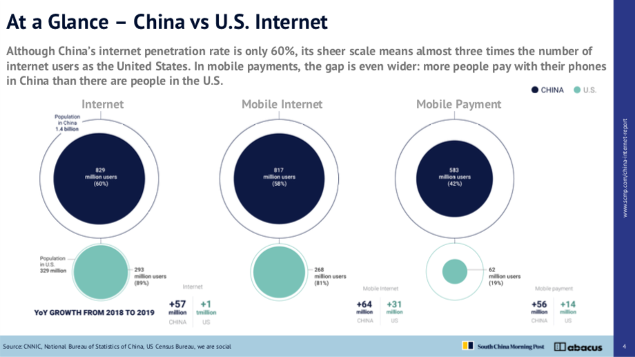 china internet report 2019